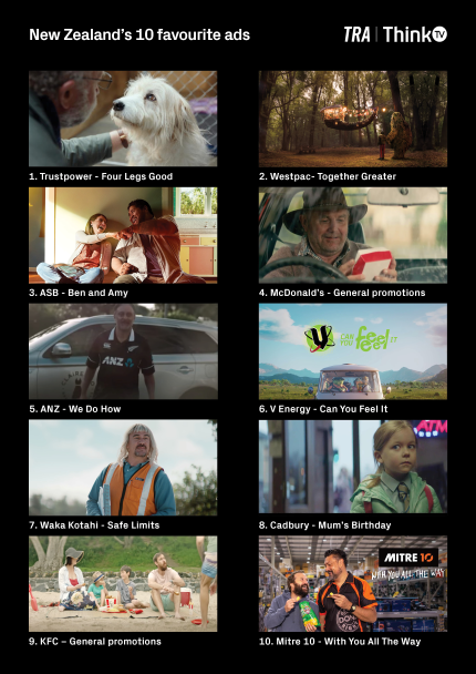 New Zealand's Top 10 Favourite Ads